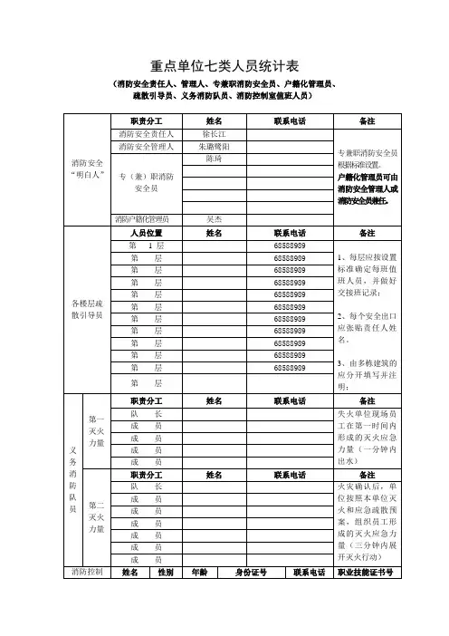重点单位七类人员统计表