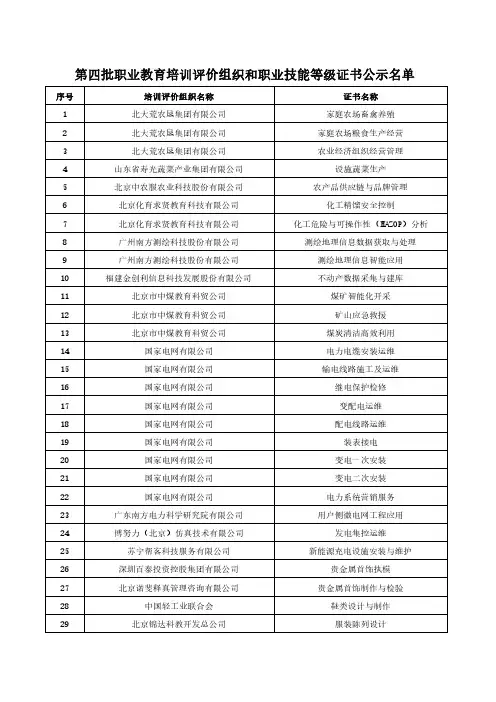 教育部1+X第4批名单
