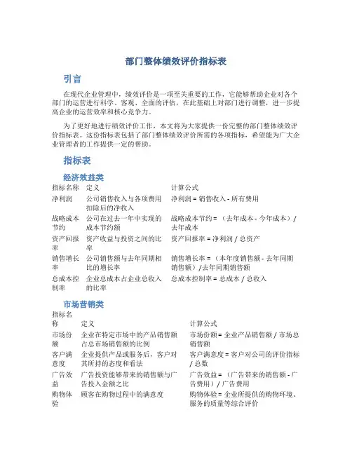部门整体绩效评价指标表