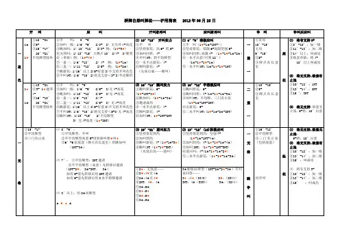 桥牌自然叫牌法简表