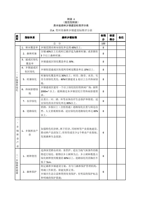 贵州省森林乡镇建设标准评分表、指标说明与计算方法