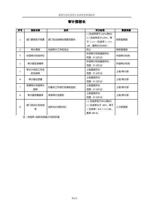 集团审计部部长绩效考核指标范例