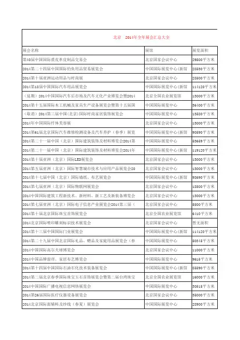 北京2014年全年展览2014年北京展会2014北京展会日程安排2014北京展会日程汇总(所有展馆)更新到1月9日