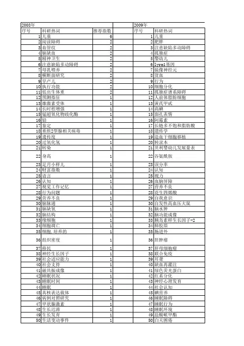 【国家自然科学基金】_儿童保健_基金支持热词逐年推荐_【万方软件创新助手】_20140801