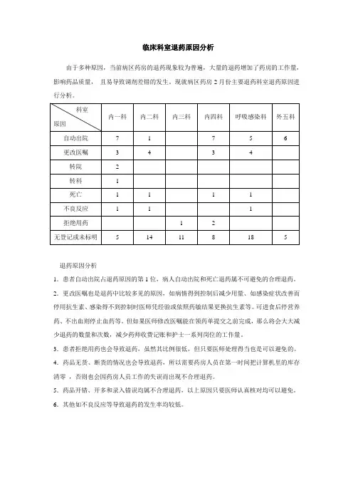 临床科室退药原因分析