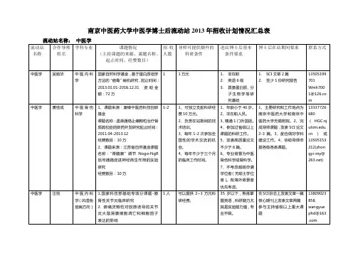 南京中医药大学中医学博士后流动站2013届招收计划情况汇总