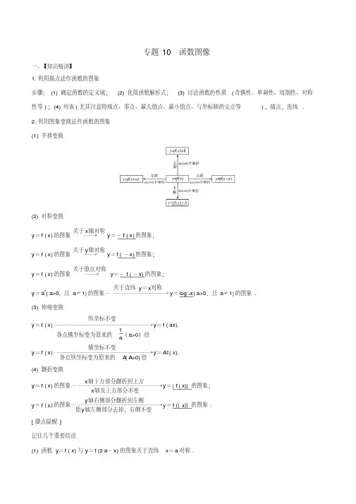 2020年高考数学一轮复习专题10函数图像(含解析)