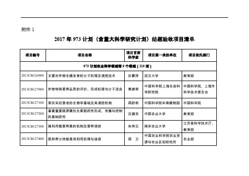 含重大科学研究计划-国家科技部