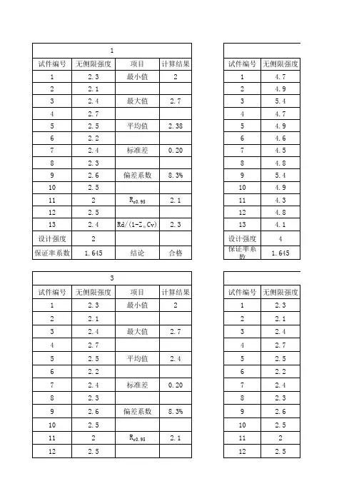 无侧限抗压强度计算