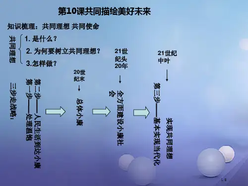 九年级政治全册第四单元我们的未来不是梦第10课共同描绘美好未来复习全国公开课一等奖百校联赛微课赛课特