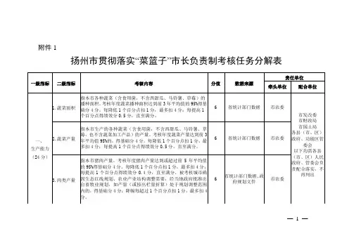 贯彻落实“菜篮子”市长负责制考核任务分解表