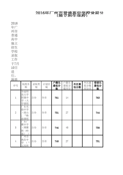 2016年广州市普通高中学校录取分数(独立招生学校)