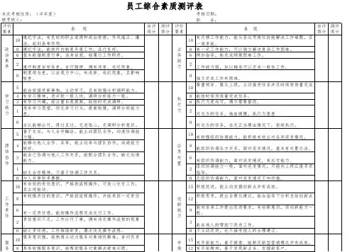 员工综合素质测评