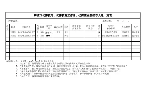 聊城市优秀教师、优秀教育工作者、优秀班主任推荐人选一览表