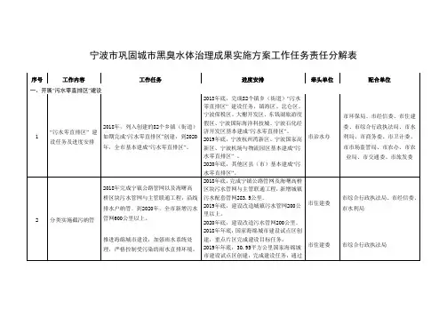 宁波市巩固城市黑臭水体治理成果实施方案工作任务责任分解表
