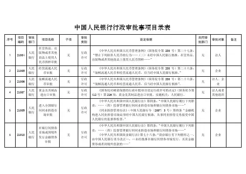 中国人民银行行政审批事项目录表