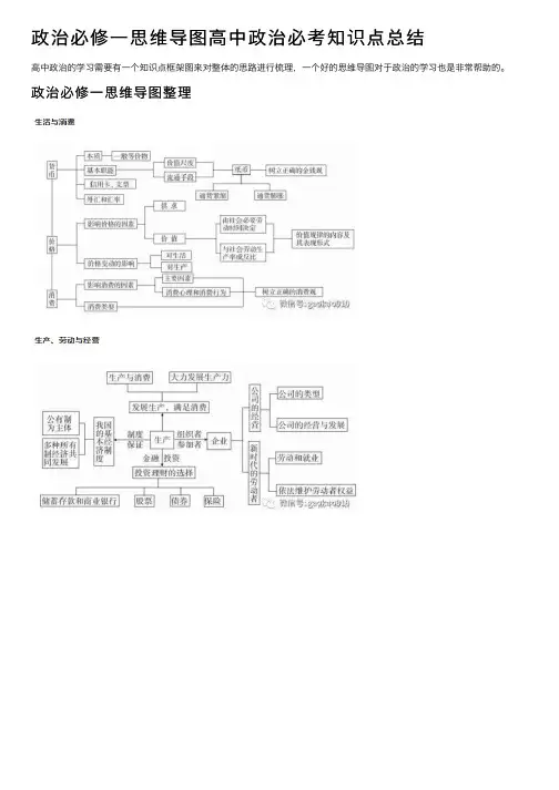 政治必修一思维导图高中政治必考知识点总结