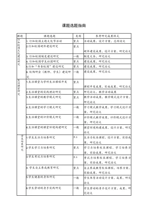 课题选题指南