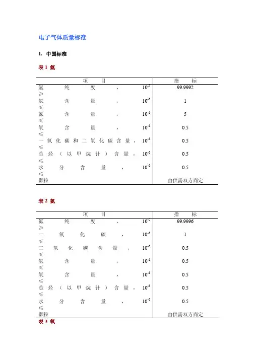 电子气体质量标准