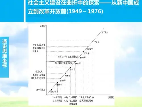 历史二轮复习 信息文明时代中国的崛起3
