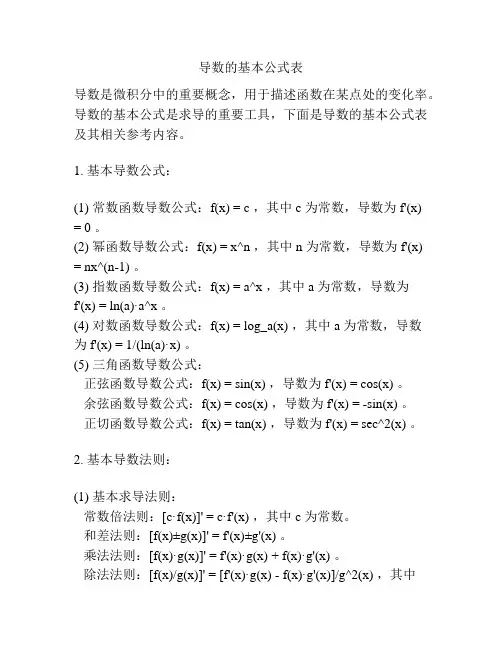 导数的基本公式表