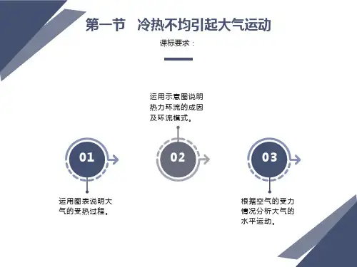 冷热不均引起大气运动