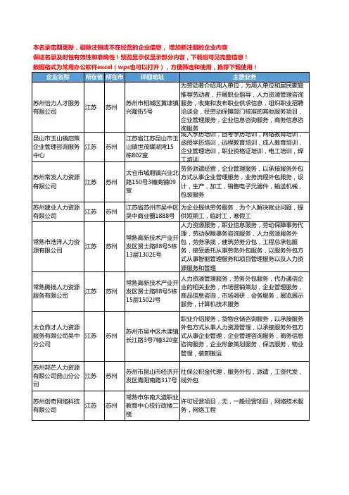 新版江苏省苏州人力资源管理服务工商企业公司商家名录名单联系方式大全97家