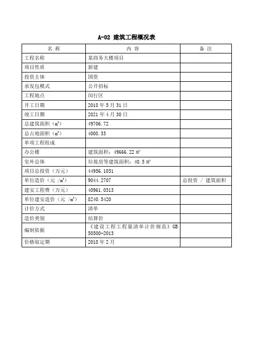 上海某商务大楼工程造价指标及分析1