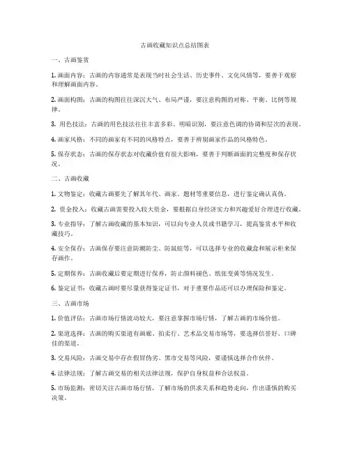 古画收藏知识点总结图表