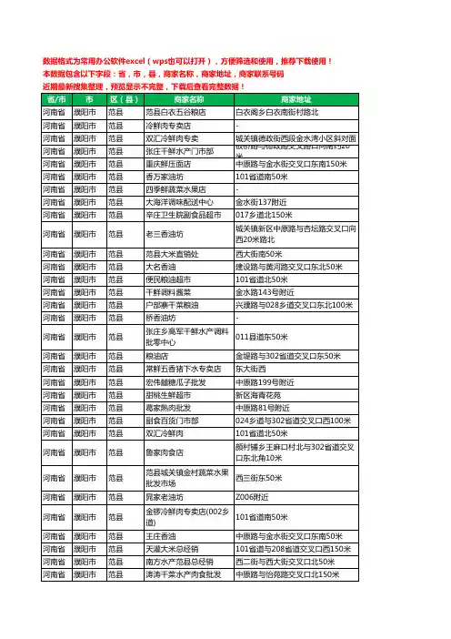 2020新版河南省濮阳市范县农产品行业工商企业公司商家名录名单联系电话号码地址大全236家