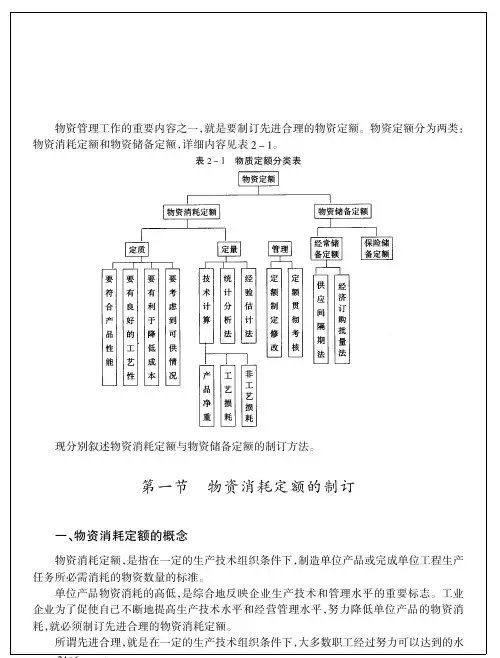 物资消耗定额及物资储备定额