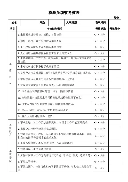 检验员绩效考核表