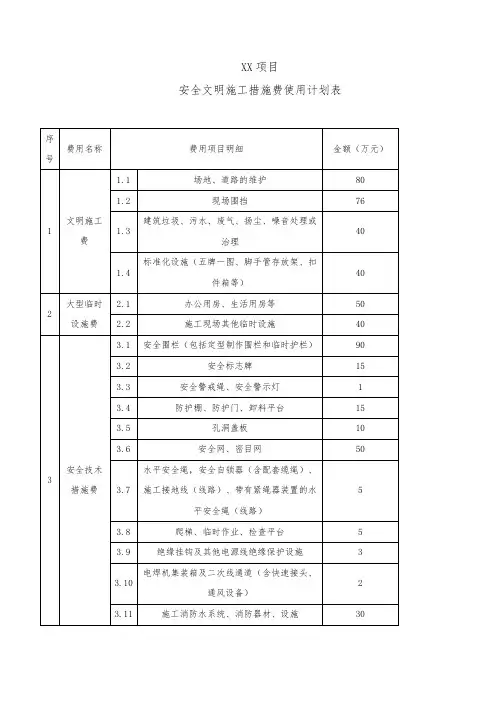 安全文明施工措施费使用计划表
