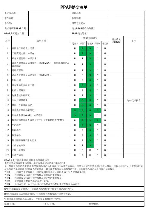PPAP提交清单