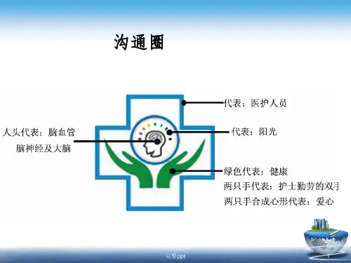 神经内科品管圈