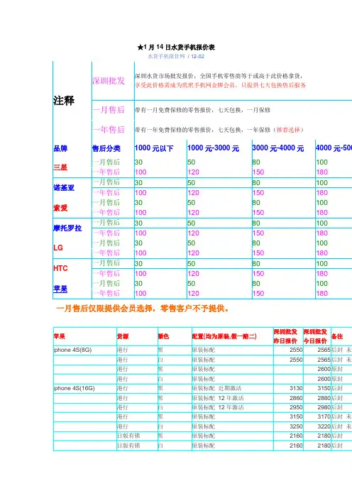 水货手机报价表