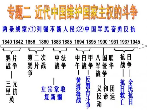 2.1-2列强入侵与民族危机