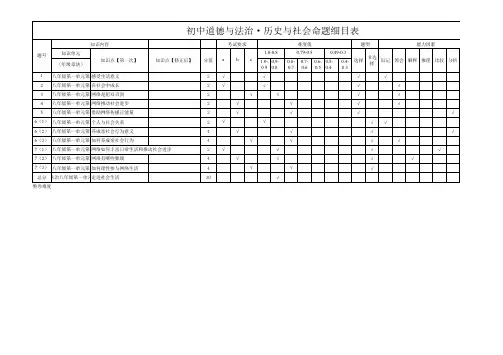 试卷命题计划表和细目表