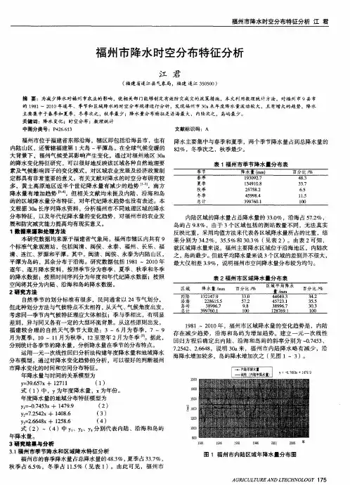 福州市降水时空分布特征分析