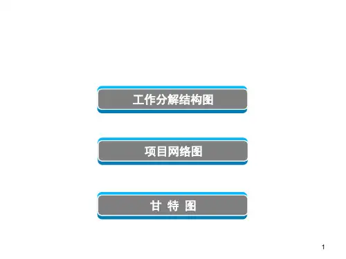 项目管理常用图表PPT课件