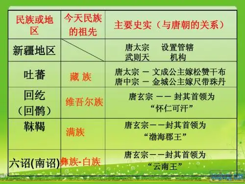 七年级下册历史第六课《对外友好交往》