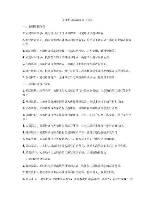 企业培训活动流程计划表