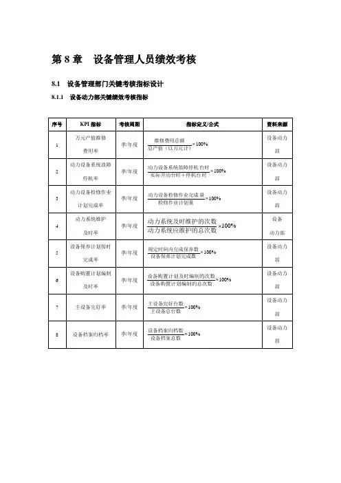 设备管理人员绩效考核