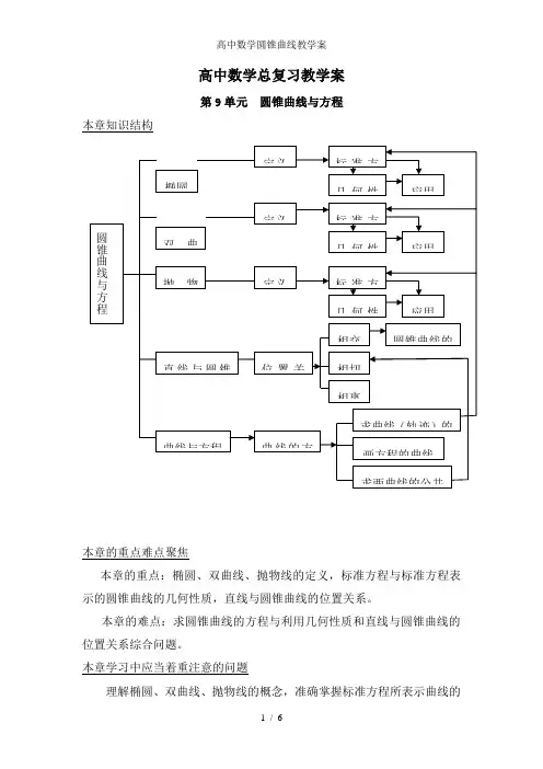 高中数学圆锥曲线教学案