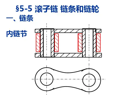 05-5链传动