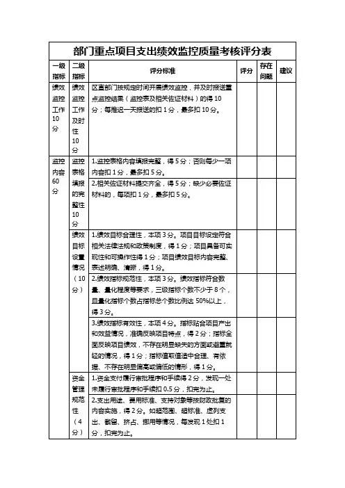 部门重点项目支出绩效监控质量考核评分表