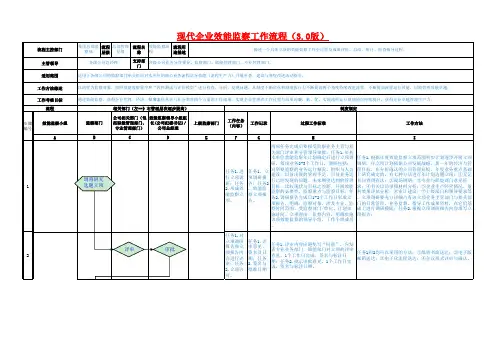 现代企业效能监察工作流程