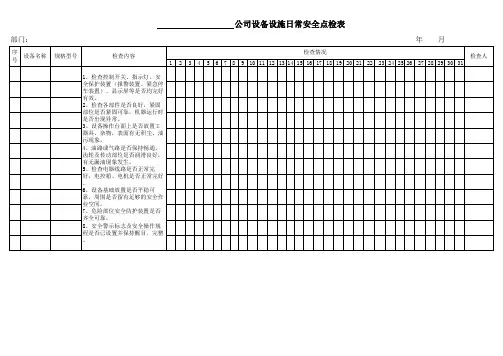 设备设施日常安全点检表