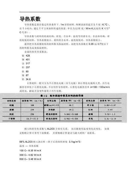 石墨、不锈钢、刚玉传热系数