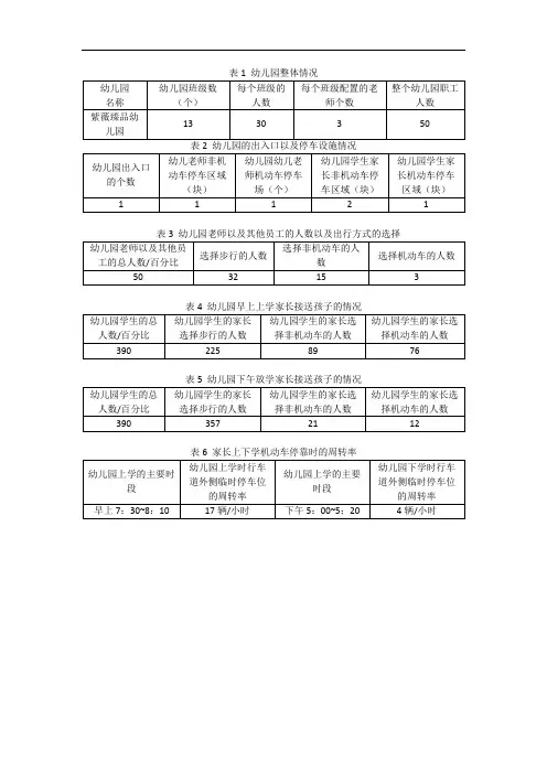 幼儿园教职工及家长交通出行调查情况